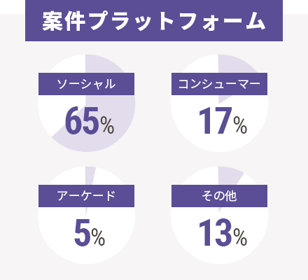 案件プラットフォーム