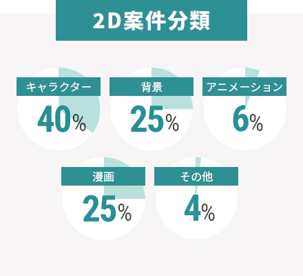 2D案件分類 class=