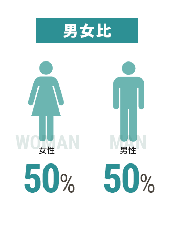 男女比